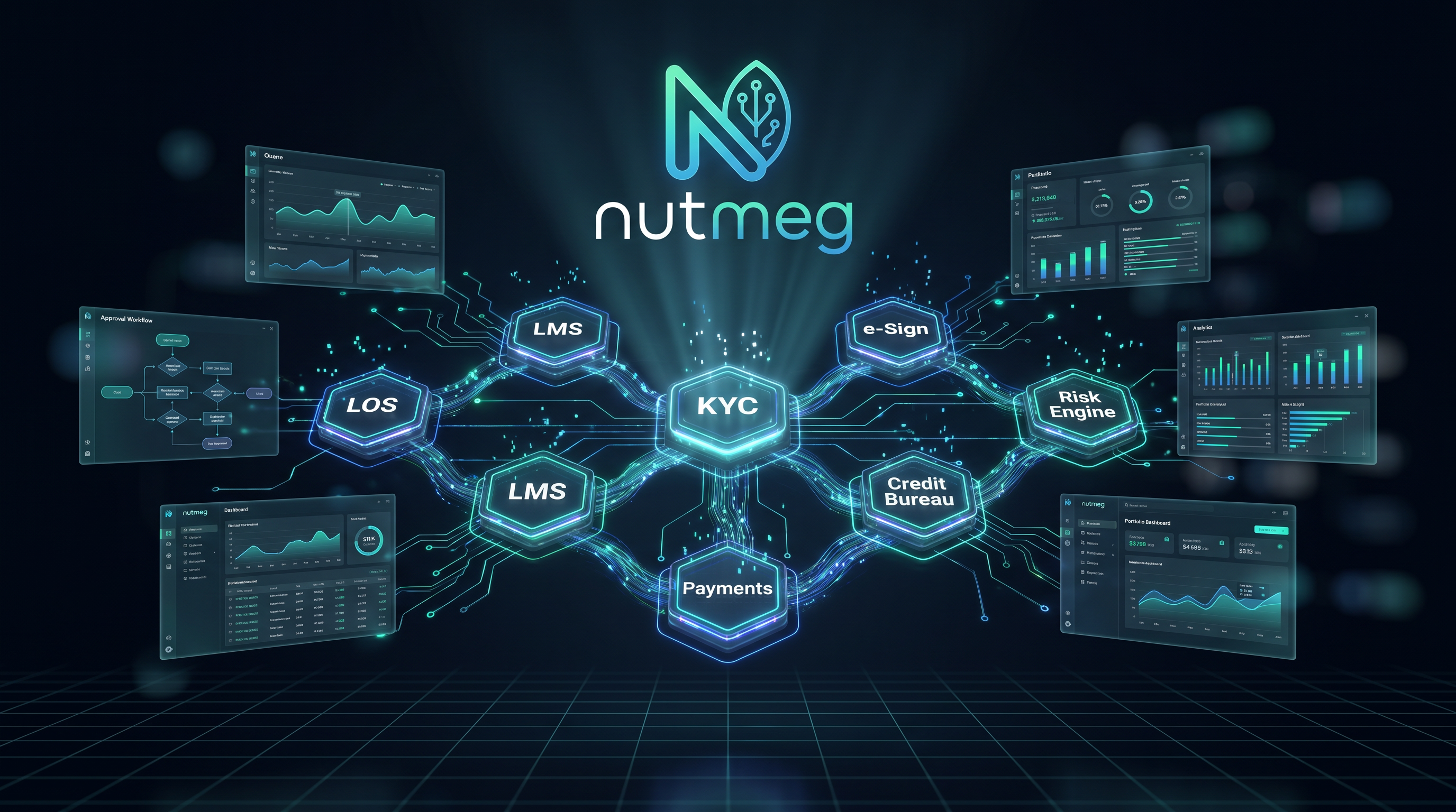 Nutmeg Tech Lending OS - Unified platform connecting LOS, LMS, KYC, Payments, Credit Bureau, e-Sign, and Risk Engine